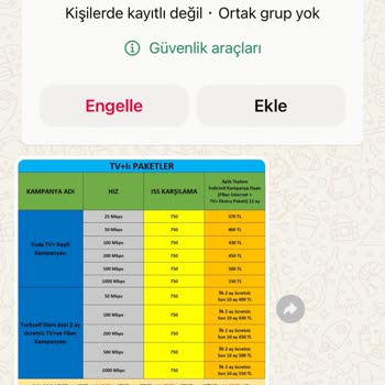Turkcell TV+ Turkcell Superonline Mağduriyeti (kablo Kesilmesi)