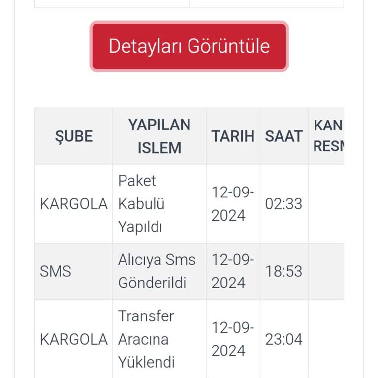 Aras Kargo Kargola Mağduriyetim Lütfen Bir An Önce Çözülsün