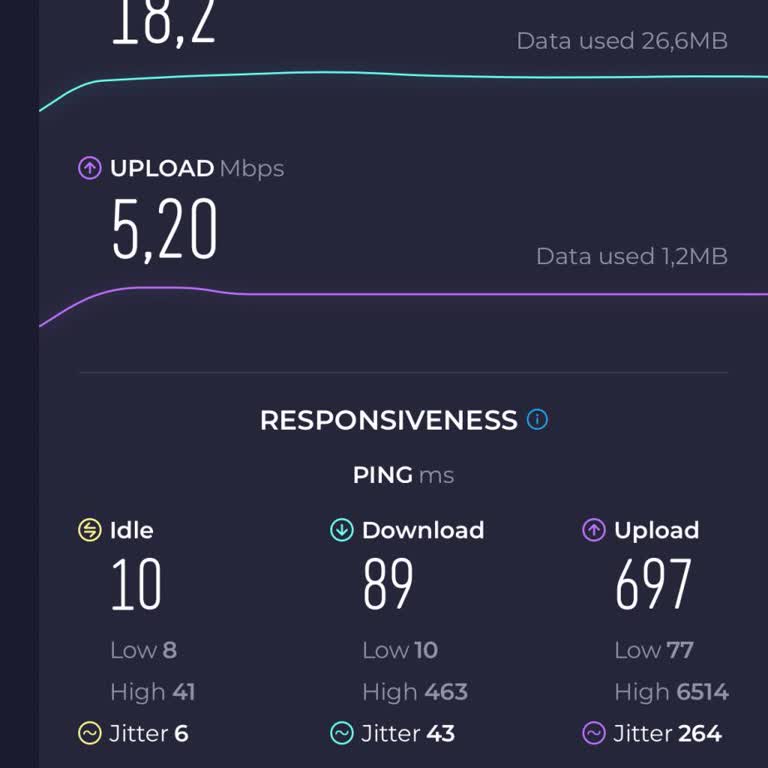 İnternet Hız Yavaşlığı Ve İlgilenmeyen Kablo Net