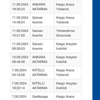 Sürat Kargo Batıkent Mikro Şube Kargomu Getirmiyor