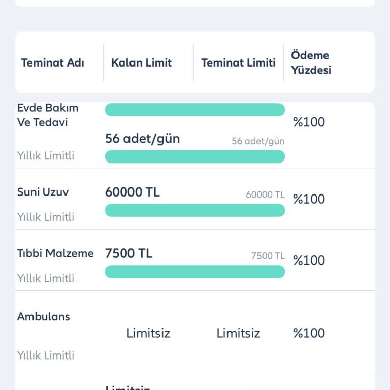 Allianz Sigorta Ve Uşak Öztan Hastanesi Anlaşma İptali Mağdurluğu