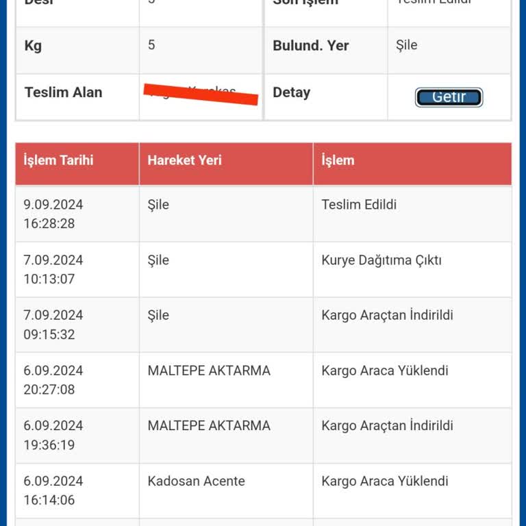 Sürat Kargo Şile Şubesi İşini Düzgün Yapmıyor.