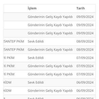 PTT Kargo PTT Teslimat Yapmadı