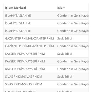 PTT Kargo PTT Teslimat Yapmadı