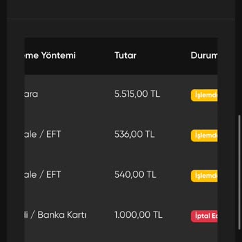 Paytr Para İadesi İstiyorum