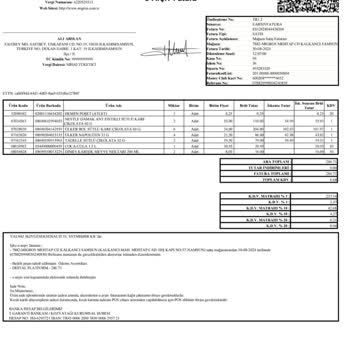 Ülker Çikolata Hakkında Şikayet