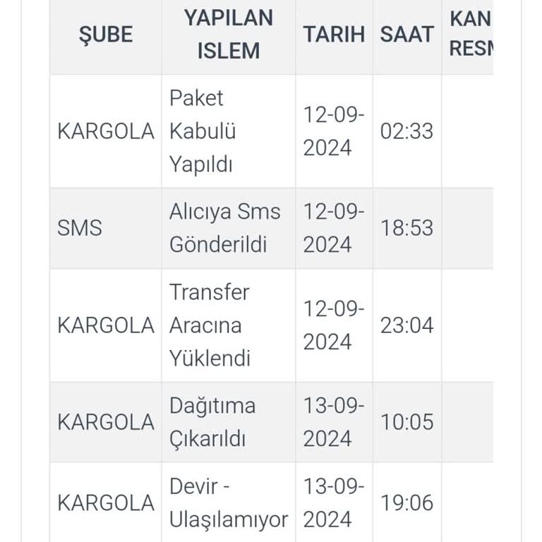 Kargola.com Kargo Hizmetinde Yaşanan Büyük Sorunlar