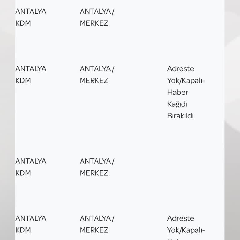 PTT Kargo Antalya Kdm Şubesi Mağduriyeti Kargo Getirmiyor Evde Yok Yazıyor