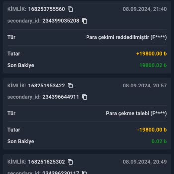betpipo Hesabım 6 Gündür İnceleme Altında, Paramı Kullanamıyorum!