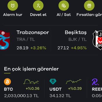 Paribu Hesabımdaki Paraya Sebepsiz El Koydu