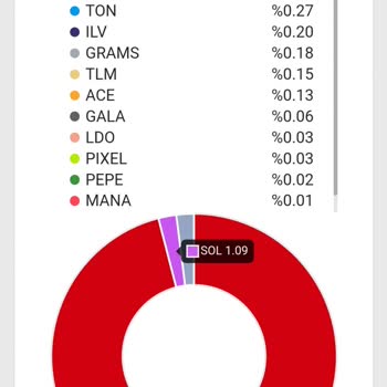 Bitlo'dan Para Çekemiyorum