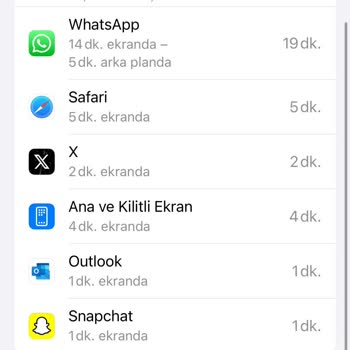 Turkcell İnternet Kullanımı Ve Fatura Sorunu