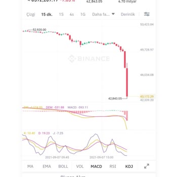 Binance: Pérdida por ventas canceladas y soporte inactivo