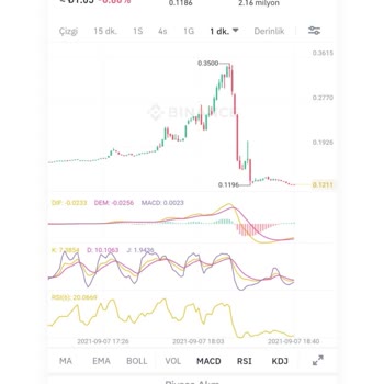 Binance: Pérdida por ventas canceladas y soporte inactivo