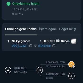 Faltan 10,000 NFT Notcoin enviados a Binance por Telegram