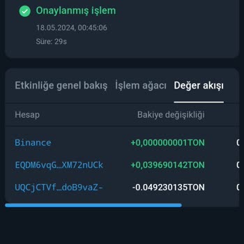 Faltan 10,000 NFT Notcoin enviados a Binance por Telegram