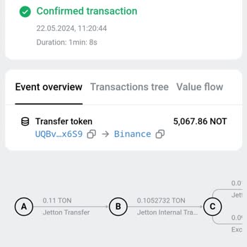 No puedo depositar Not Coins en Binance - Falta dirección de memo