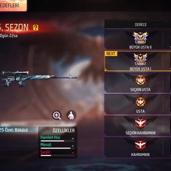 Garena Free Fire: Problema con el rango, sigo como Elite Master