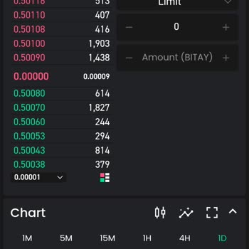 Bitay Exchange - Tokens Bloqueados y Pagos de Bonos Faltantes
