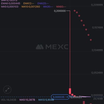 Modelo Token en Mexc Exchange sigue bajando