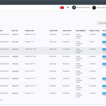 Reservas de huéspedes no pagadas por Otelz.com