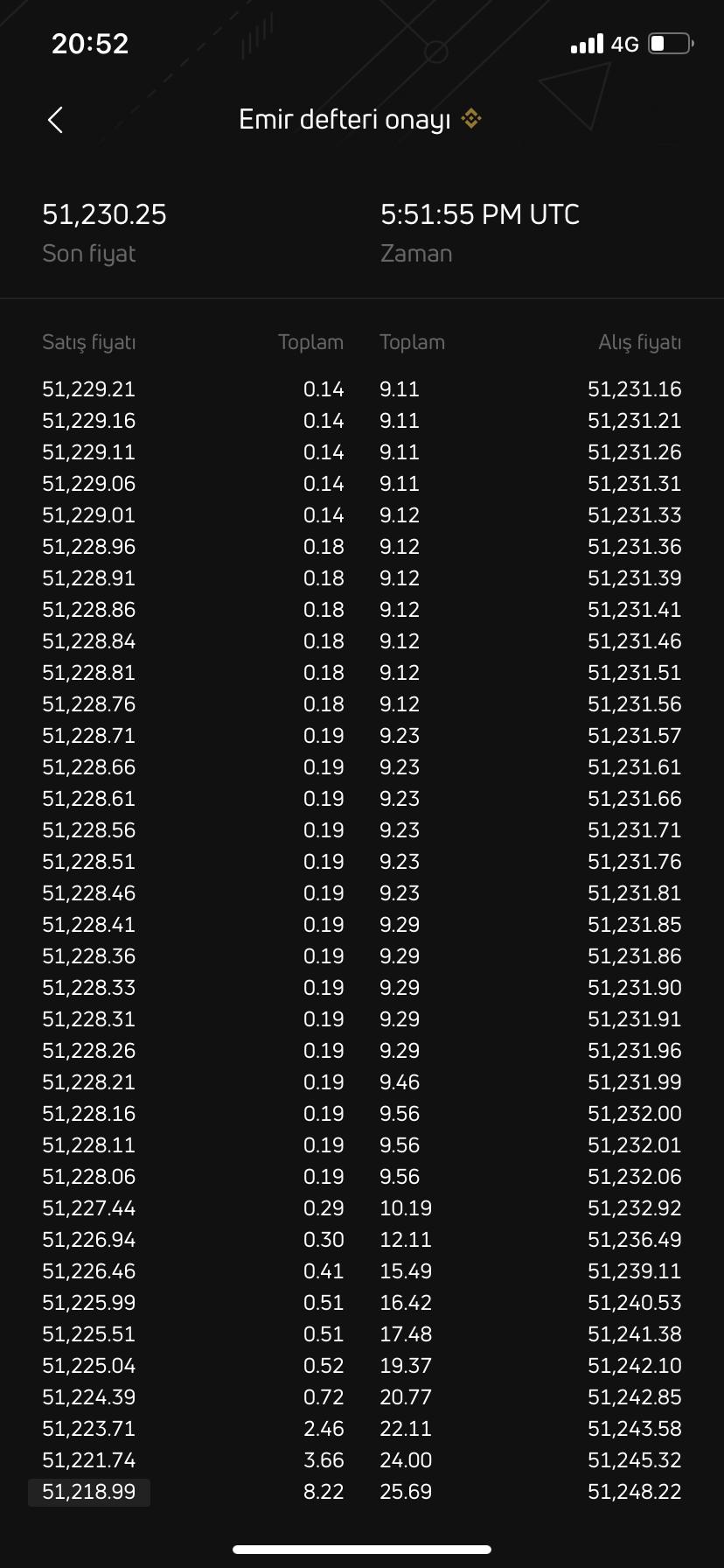 Quantfury BTC Difícil de Negociar por Spread y Libro de Órdenes - Xolvie