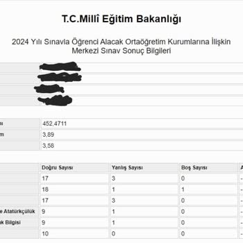 2024 LGS De MEB Bizi Mağdur Etti