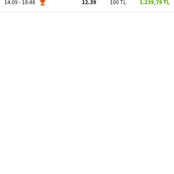 Misli.com Paramı Vermiyor, Ciddi Anlamda Hiç Güvenilir Değil.