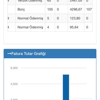ASKİ Ankara ASKİ'den 4.695 Lira Su Faturası!