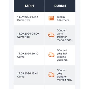 Trendyol Kendi Kendine İade Talebi Oluşturup Mağdur Ediyor.