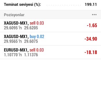 Maxxi Markets Yanlış İşlem Vererek İnsanları Yanıltıyor.