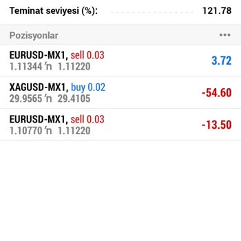 Maxxi Markets Yanlış İşlem Vererek İnsanları Yanıltıyor.