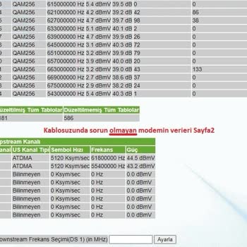 Kablo Net Kablosuz Bağlantım Kopuyor