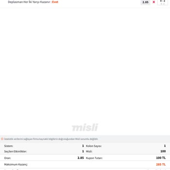 Misli Tutan Oyunu Tutmadı Gösteriyor