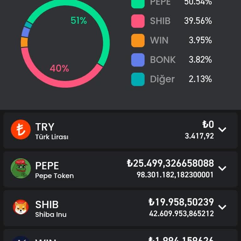 Bitay Para Mı Çekemiyorum