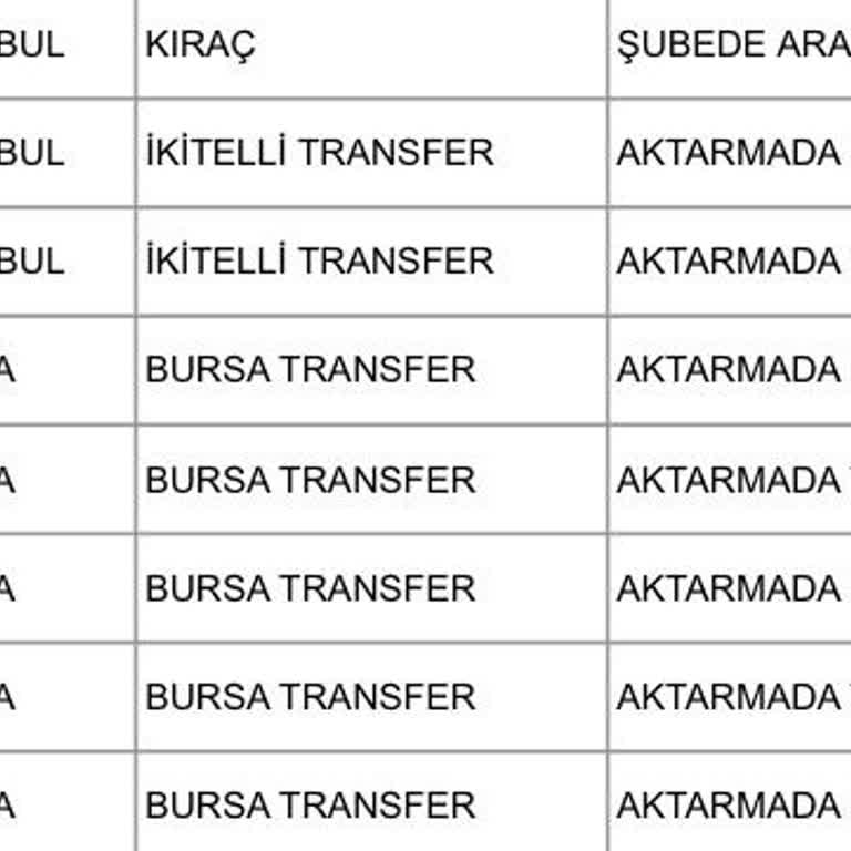 Aras Kargo Geç Gelen Kargo