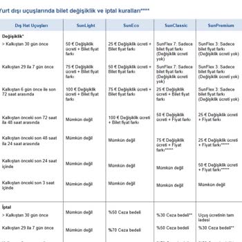Sunexpress Hava Yolları İade Politikası Ve Kesinti Sorunu!