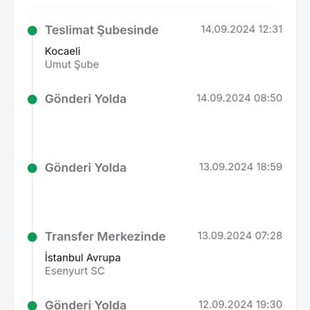 Trendyol Zamanında Yapılmayan Teslimat