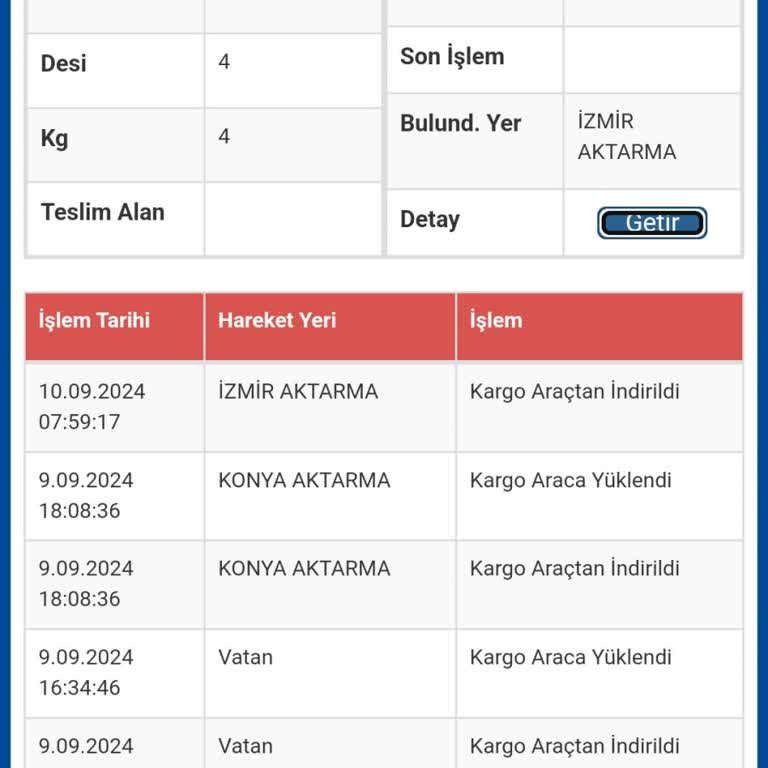 Kargo İzmir Aktarma Da Gözüküyor Sürat Kargo