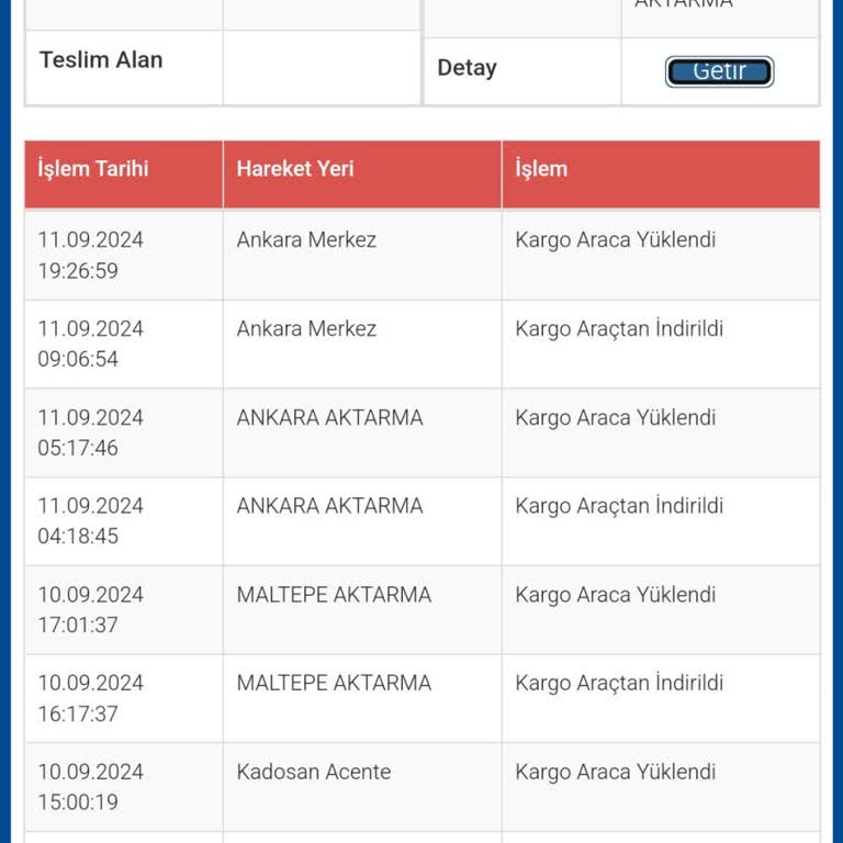 Sürat Kargo Ankara Aktarmada Kalan Kargom