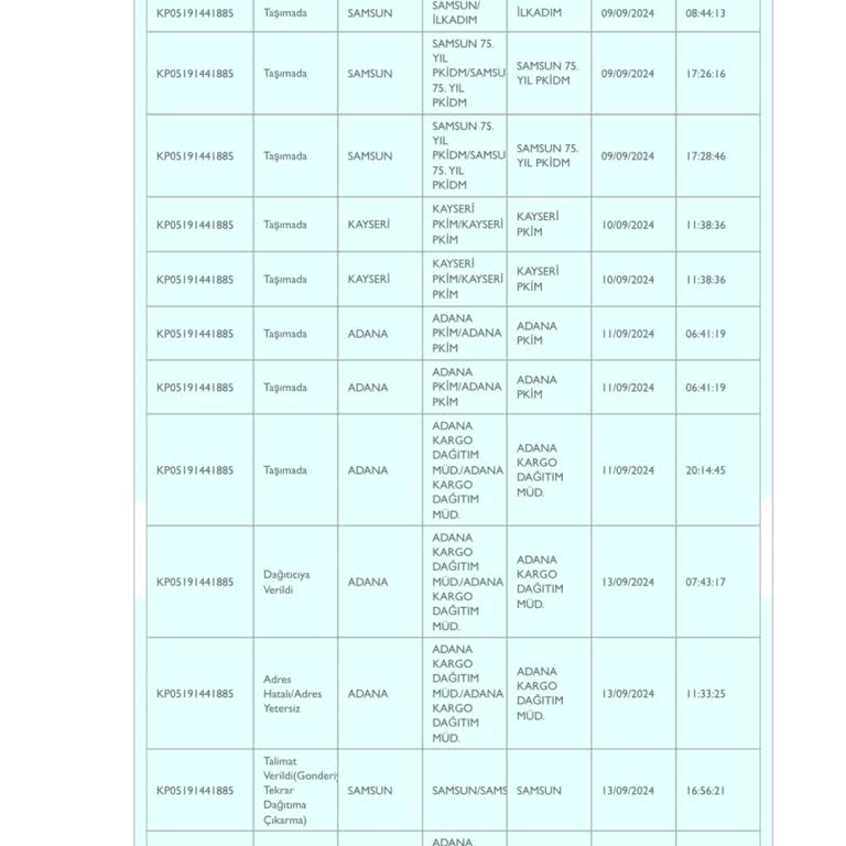 PTT Kargo 1 Kere Arıyorlar Sonra Hemen Hatalı Adres Diyorlar