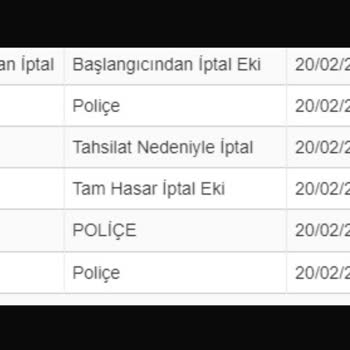 VHV Sigorta Tam Hasar İptal Eki Hatalı Dosya