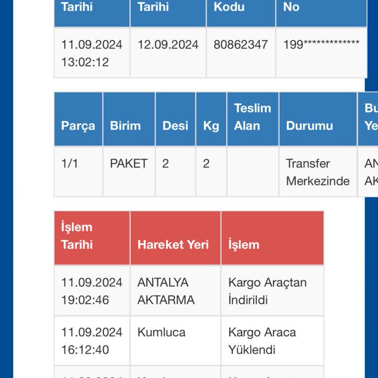 Sürat Kargo Kargom Aktarmada Kaldı 5gün Oldu