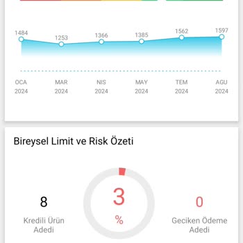 QNB Finansbank Faizsiz Kredi Yalanı