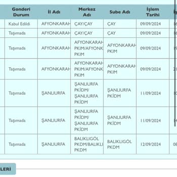 PTT Kargo Kargomu Dağıtıma Çıkarmıyor