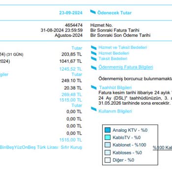Kablo Net İade Edilen Modem Parasının Kesilmesi