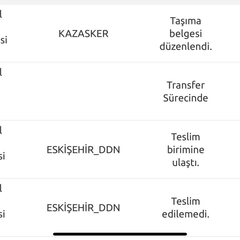 Yurtiçi Kargo Adreste Olmama Rağmen Teslim Edilemedi Yazısı Eskişehir Ddn