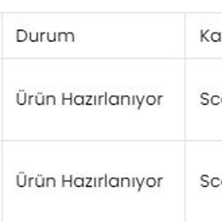 Manuka Siparişimi Uzun Zamandır Kargoya Vermiyor