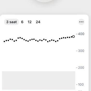 Dexcom G7 Tamamen Yanlış Değerler Verimsiz