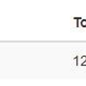 Extranet İletişim Hizmetleri Vurdumduymazlığı